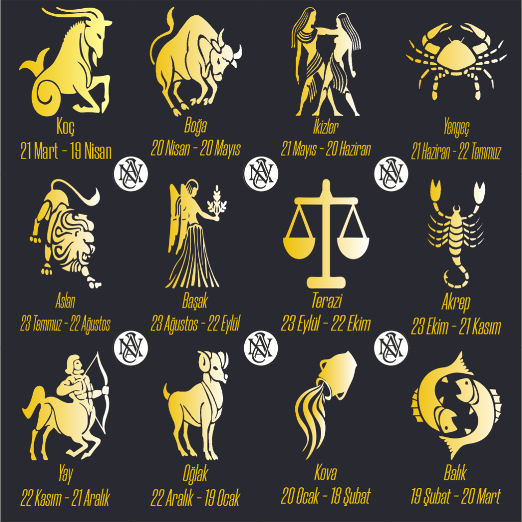 Bütün Burçlar Madalyon Kolyesi